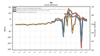 Income Loss From Continuing Operations 
Before Income Taxes Extraordinary Items Noncontrolling Interest