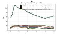 Lessee Operating Lease Liability Undiscounted Excess Amount