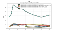 Lessee Operating Lease Liability Payments Due Year Four