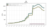 Derivative Liabilities