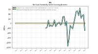 Net Cash Provided By Used In Investing Activities
