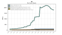 Intangible Assets Net Excluding Goodwill