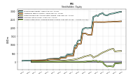 Accumulated Other Comprehensive Income Loss Net Of Tax