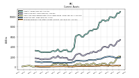 Prepaid Expense And Other Assets Current