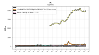 Other Nonoperating Income Expense