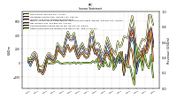 Other Comprehensive Income Loss Net Of Tax