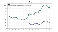 Inventory Finished Goods Net Of Reserves