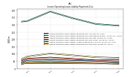 Lessee Operating Lease Liability Payments Due Year Four