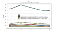 Lessee Operating Lease Liability Undiscounted Excess Amount