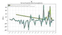 Net Cash Provided By Used In Financing Activities