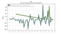 Repayments Of Long Term Debt