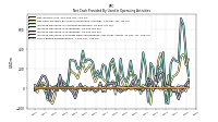 Share Based Compensation