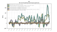 Increase Decrease In Inventories