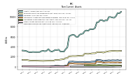 Deferred Income Tax Assets Net