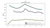 Operating Lease Liability Current