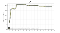 Weighted Average Number Of Shares Outstanding Basic