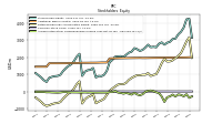 Accumulated Other Comprehensive Income Loss Net Of Tax