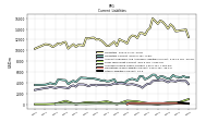 Other Liabilities Current