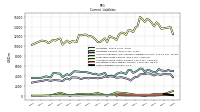 Accrued Income Taxes Current