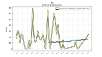 Dividends Common Stock Cash