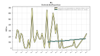 Payments For Repurchase Of Common Stock