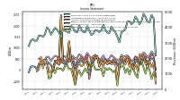 Other Comprehensive Income Loss Net Of Tax