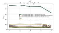 Lessee Operating Lease Liability Payments Due Year Four