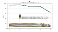 Lessee Operating Lease Liability Undiscounted Excess Amount