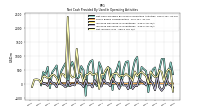 Net Income Loss