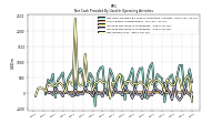 Net Cash Provided By Used In Operating Activities