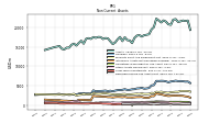 Deferred Income Tax Assets Net