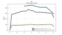 Operating Lease Liability Current