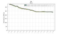 Weighted Average Number Of Shares Outstanding Basic