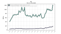 Allowance For Doubtful Accounts Receivable Current