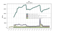 Other Assets Current