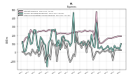 Other Nonoperating Income Expense