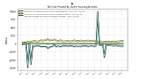 Net Cash Provided By Used In Investing Activities