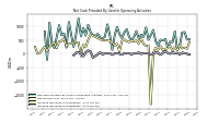 Increase Decrease In Inventories