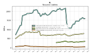 Other Liabilities Noncurrent