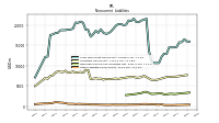 Operating Lease Liability Noncurrent