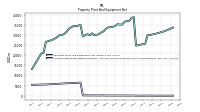 Accumulated Depreciation Depletion And Amortization Property Plant And Equipment