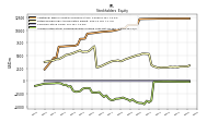 Accumulated Other Comprehensive Income Loss Net Of Tax