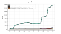 Prepaid Expense And Other Assets Current