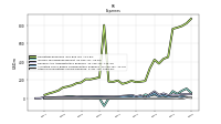 Other Nonoperating Income Expense