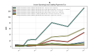 Lessee Operating Lease Liability Payments Due Year Four