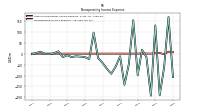 Nonoperating Income Expense