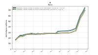 Weighted Average Number Of Shares Outstanding Basic