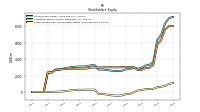Retained Earnings Accumulated Deficit