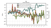 Net Income Loss