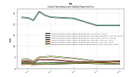 Lessee Operating Lease Liability Undiscounted Excess Amount